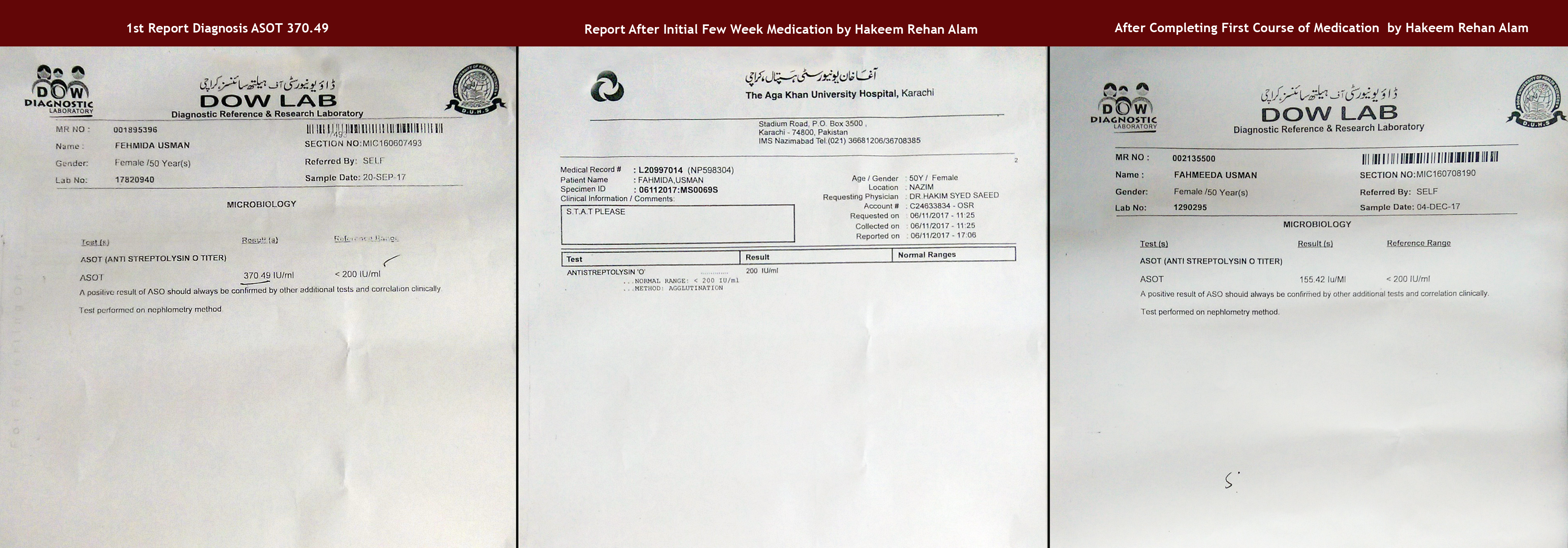 All Lab Reports Update